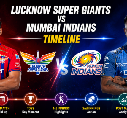 Lucknow Super Giants vs Mumbai Indians Timeline