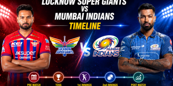 Lucknow Super Giants vs Mumbai Indians Timeline