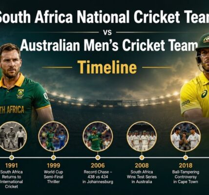 South Africa National Cricket Team vs Australian Men’s Cricket Team Timeline