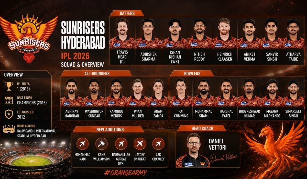 Sun Ricers Sunrisers Hyderabad | SRH IPL 2026 Squad and Overview