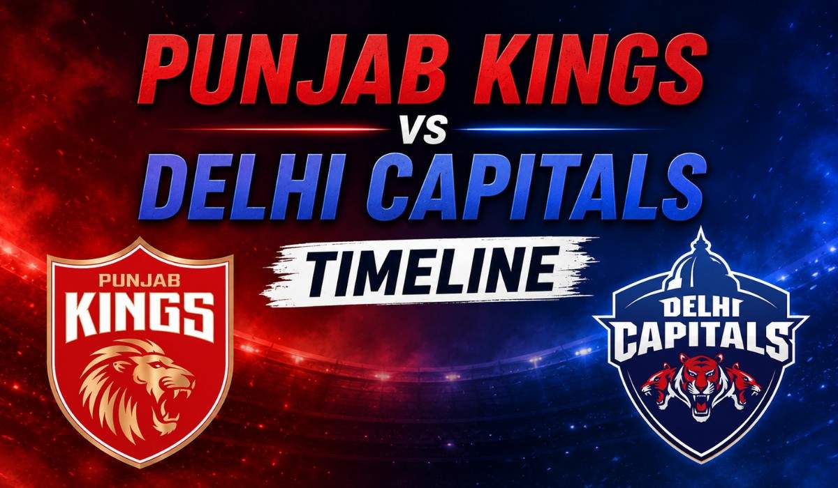Punjab Kings vs Delhi Capitals Timeline