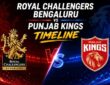 Royal Challengers Bengaluru vs Punjab Kings Timeline
