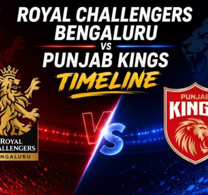 Royal Challengers Bengaluru vs Punjab Kings Timeline