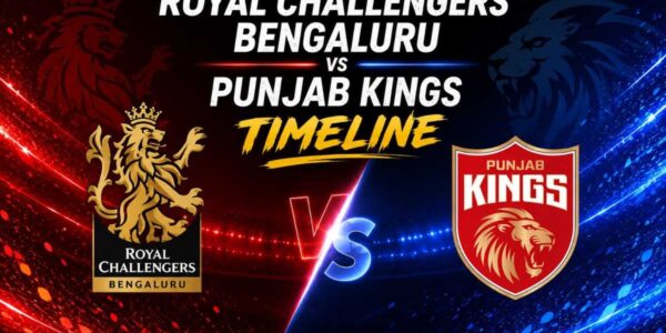 Royal Challengers Bengaluru vs Punjab Kings Timeline
