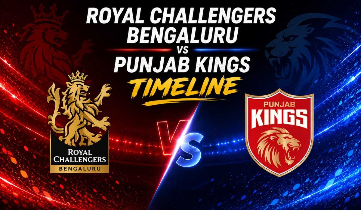 Royal Challengers Bengaluru vs Punjab Kings Timeline