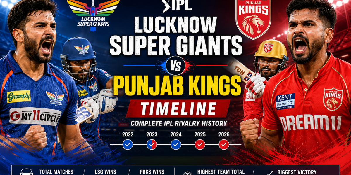 Lucknow Super Giants vs Punjab Kings Timeline