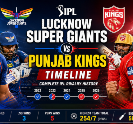 Lucknow Super Giants vs Punjab Kings Timeline