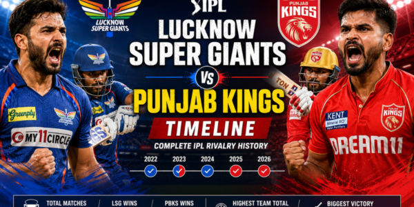Lucknow Super Giants vs Punjab Kings Timeline