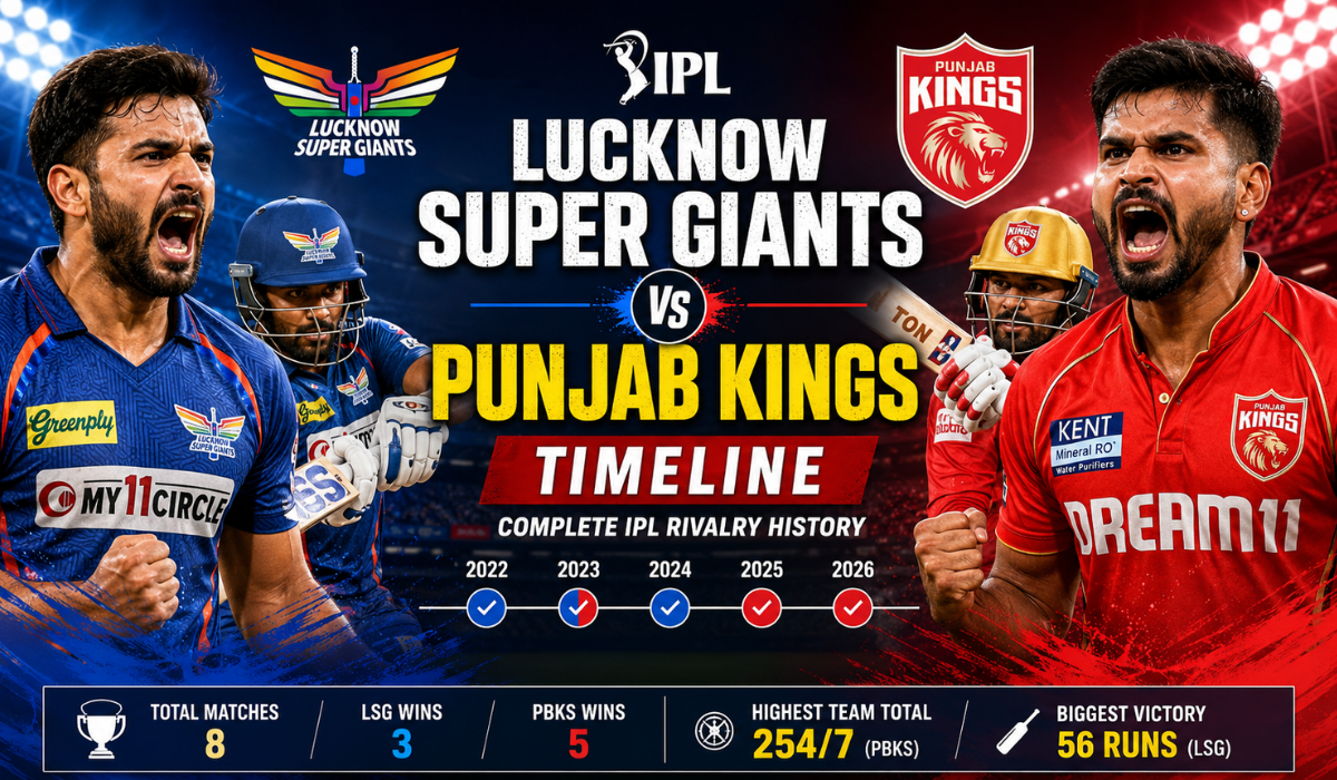 Lucknow Super Giants vs Punjab Kings Timeline