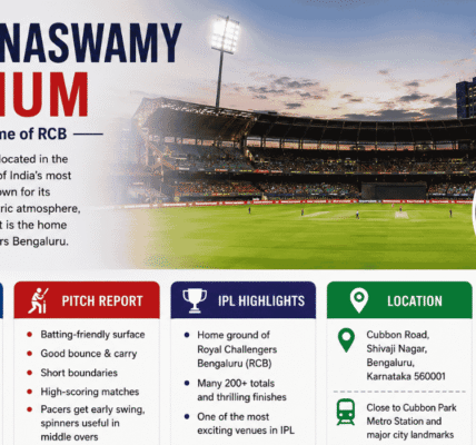 M. Chinnaswamy Stadium