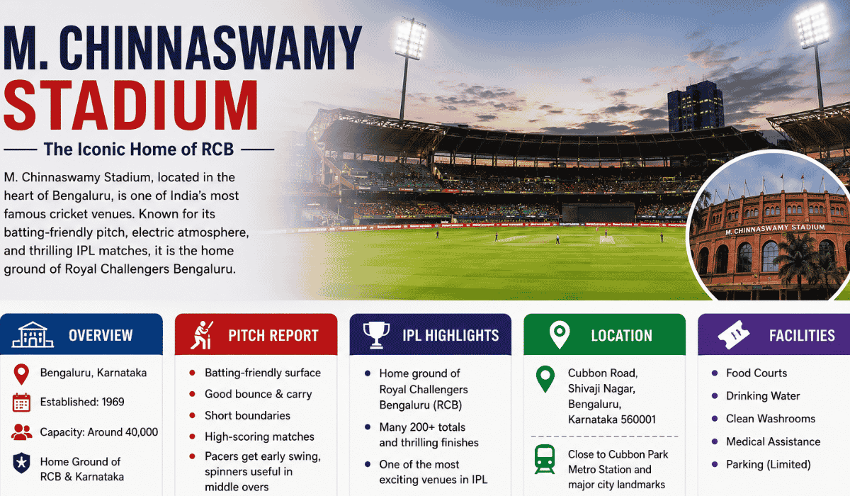 M. Chinnaswamy Stadium