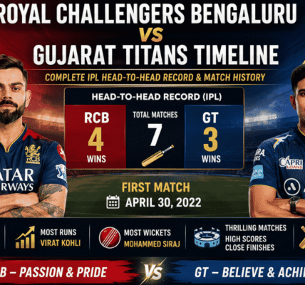 Royal Challengers Bengaluru vs Gujarat Titans Timeline