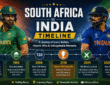 South Africa National Cricket Team vs India National Cricket Team Timeline