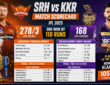 Sunrisers Hyderabad vs Mumbai Indians Match Scorecard