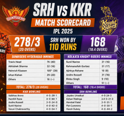 Sunrisers Hyderabad vs Mumbai Indians Match Scorecard