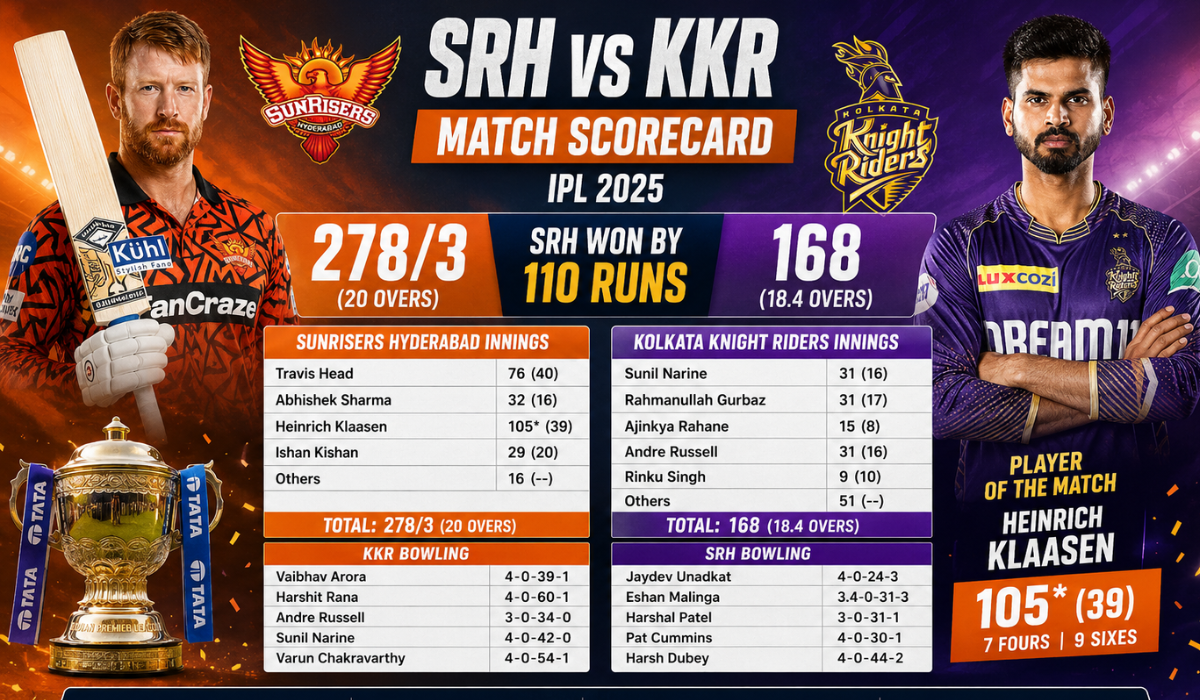 Sunrisers Hyderabad vs Mumbai Indians Match Scorecard