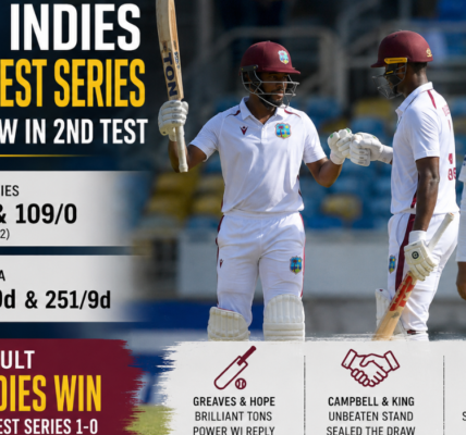 West Indies Clinch Test Series After High-Scoring Draw Against Sri Lanka